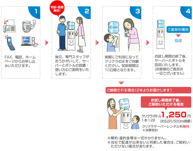 無料お試しからご利用までの流れ - レギュラーパック