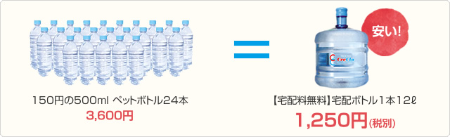 ペットボトル水との料金比較