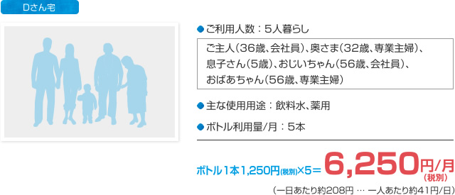 クリクラ宅配水 ご利用料金目安 祖父母+ご夫婦+子供1人 5人暮らし