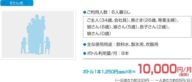 クリクラ宅配水 ご利用料金目安 2世帯+子供3人+赤ちゃん 6人暮らし