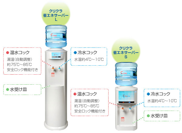 ウォーターサーバー － クリクラ省エネサーバー説明図