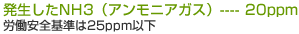 発生したNH3(アンモニアガス)---- 20ppm