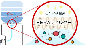 HEPAフィルターでボトル内の空気もキレイ