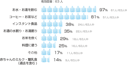 クリクラユーザーへのアンケート結果